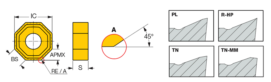 Iscar Metals Milling Indexable Milling Indexable Inserts ONHU