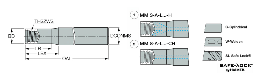 MM S-A-L090-C12-T08-C